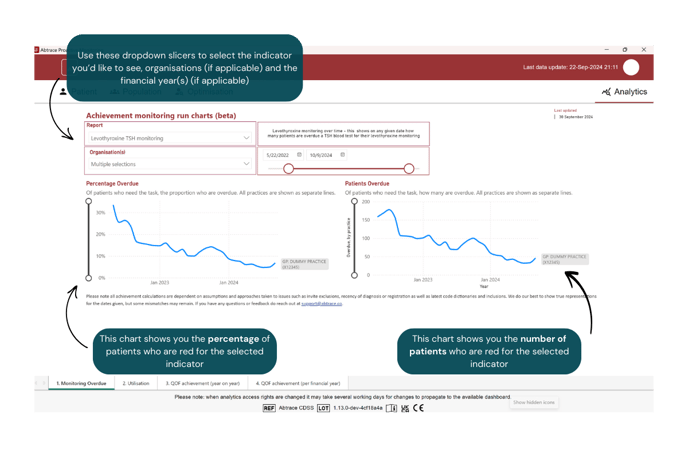 1. Monitoring overdue-1