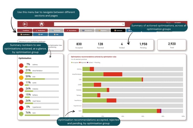 Casefinders (Optimisations)