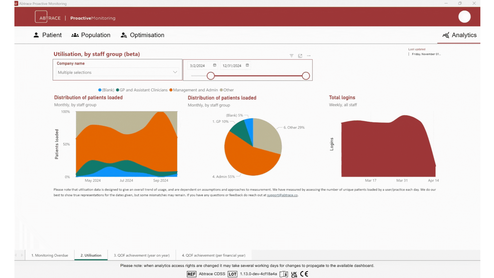 Utilisation gif